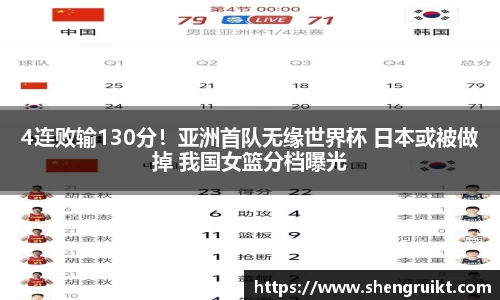 4连败输130分！亚洲首队无缘世界杯 日本或被做掉 我国女篮分档曝光